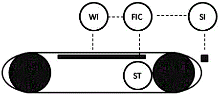 Linkage control method for multi-stage solid conveying equipment