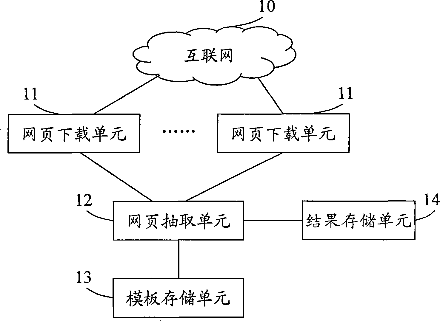 Searching system and method based on web page extraction