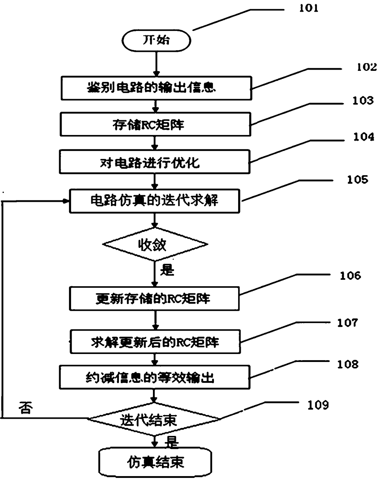 A method for optimizing that equivalent output of a post-simulation circuit