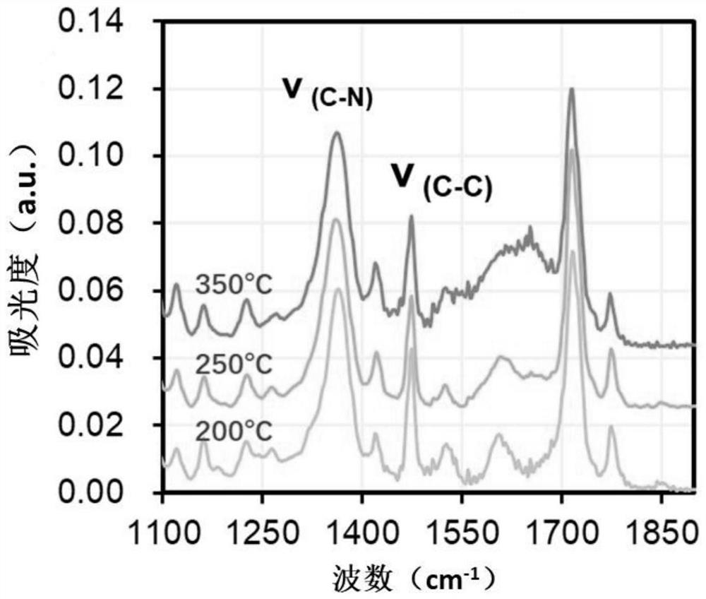 Polyimide precursor resin as well as preparation method and application thereof