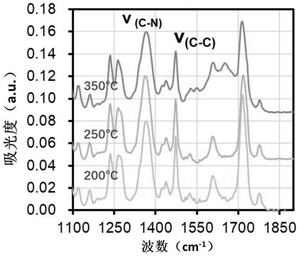 Polyimide precursor resin as well as preparation method and application thereof