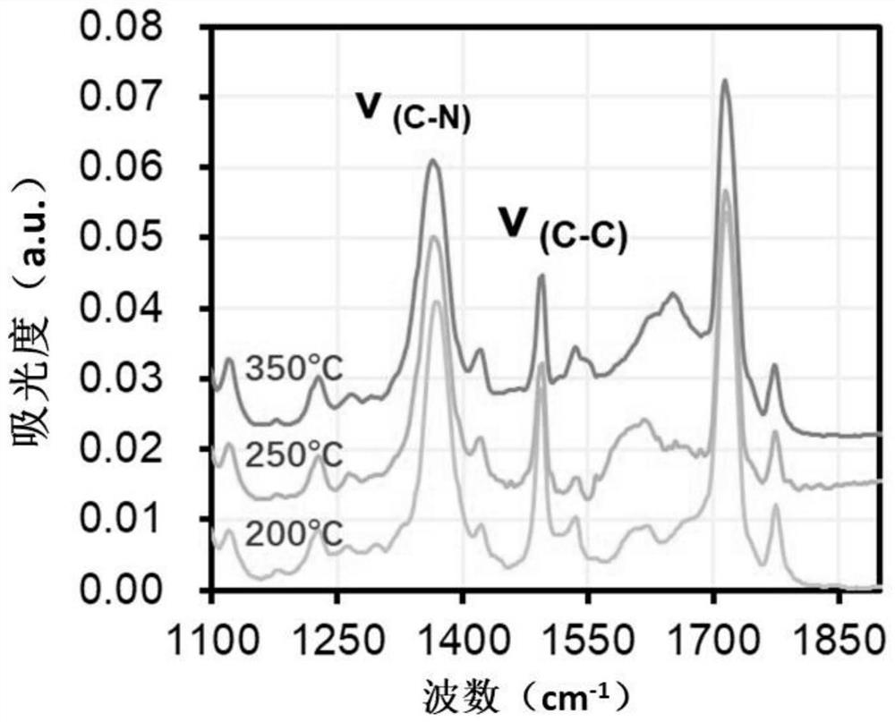 Polyimide precursor resin as well as preparation method and application thereof