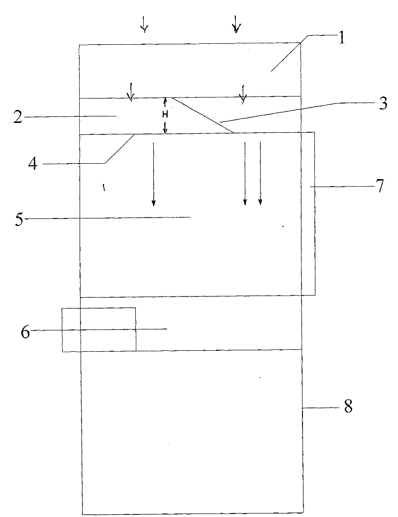 Air wall sealing type double positive pressure purification workbench