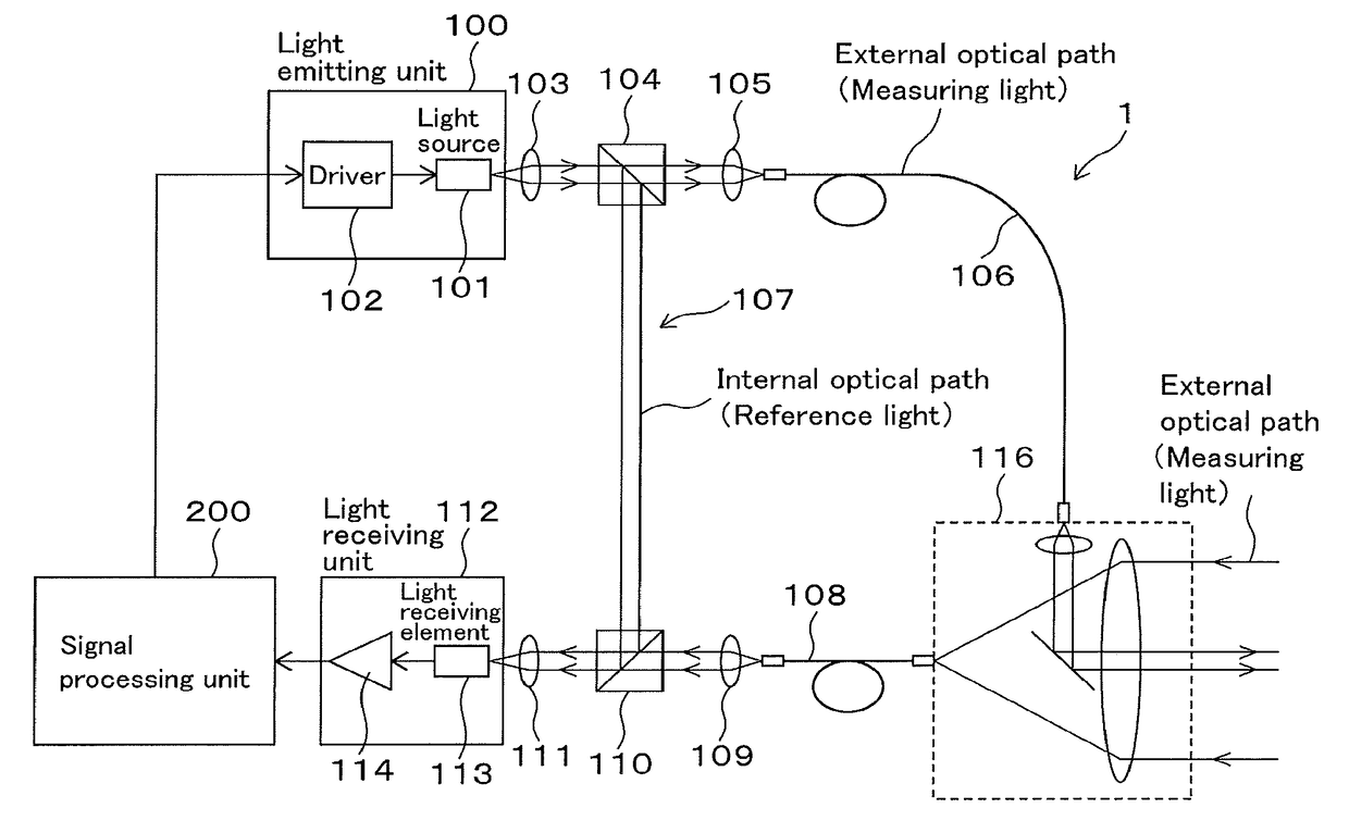 Distance measuring device and method for calibrating the same