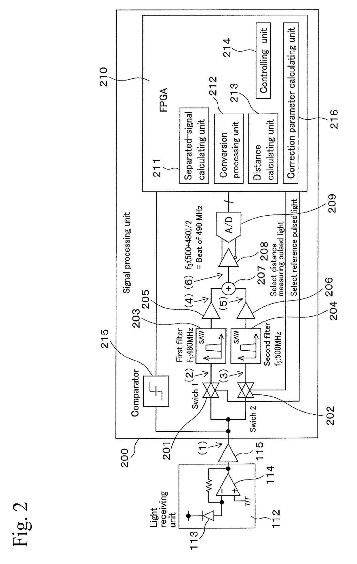 Distance measuring device and method for calibrating the same