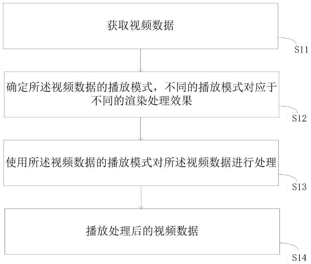 Video playing method and device and medium