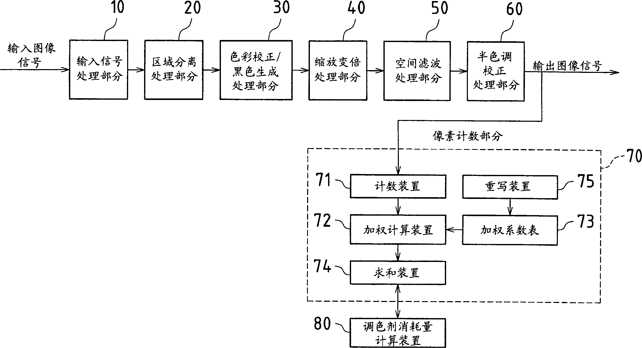 Image forming apparatus