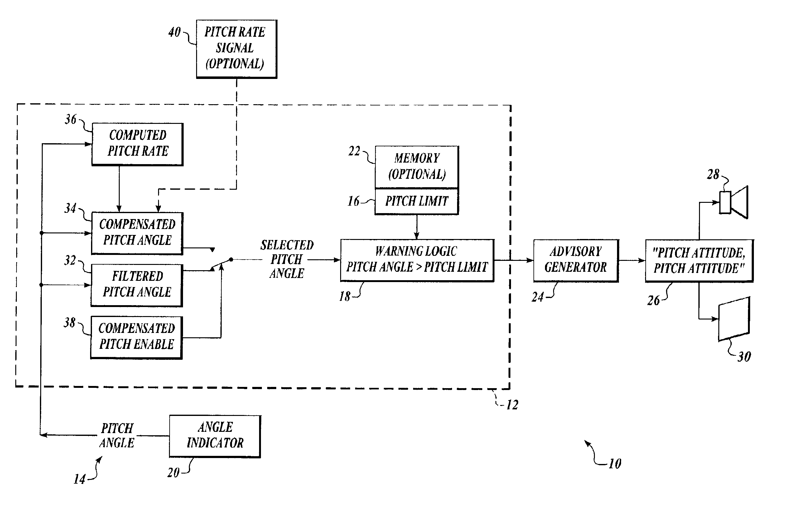 Pitch alerting angle for enhanced ground proximity warning system (EGPWS)