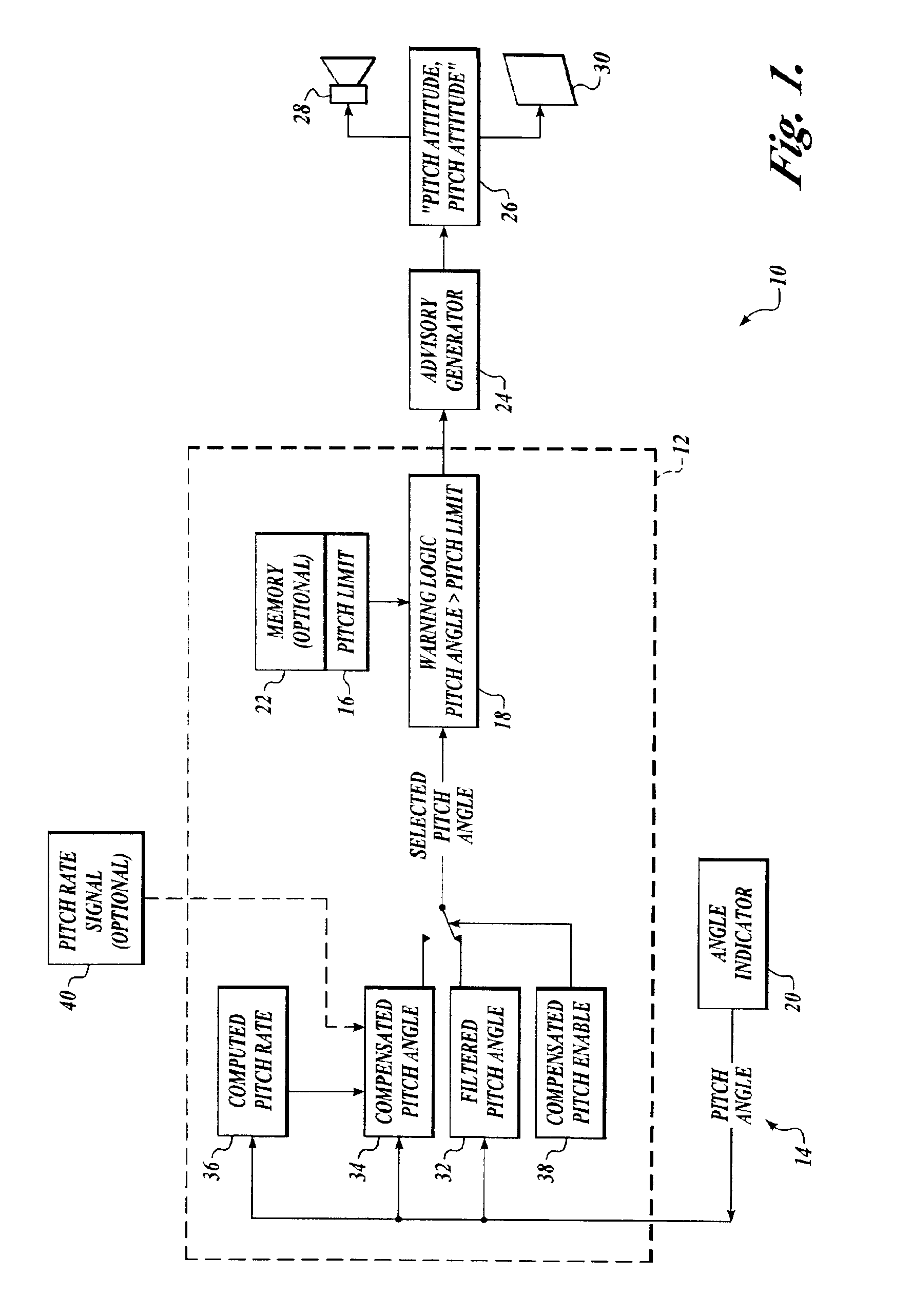 Pitch alerting angle for enhanced ground proximity warning system (EGPWS)