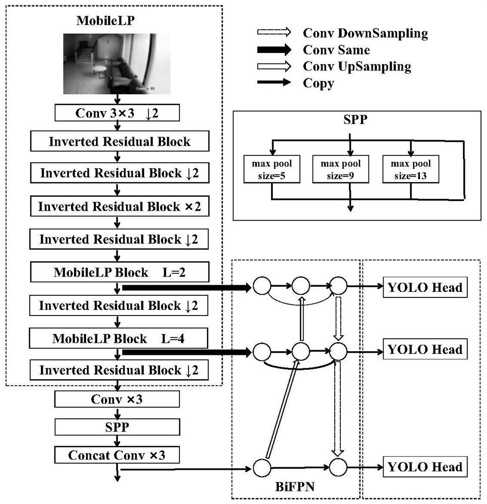 Transform-based lightweight early fire detection method