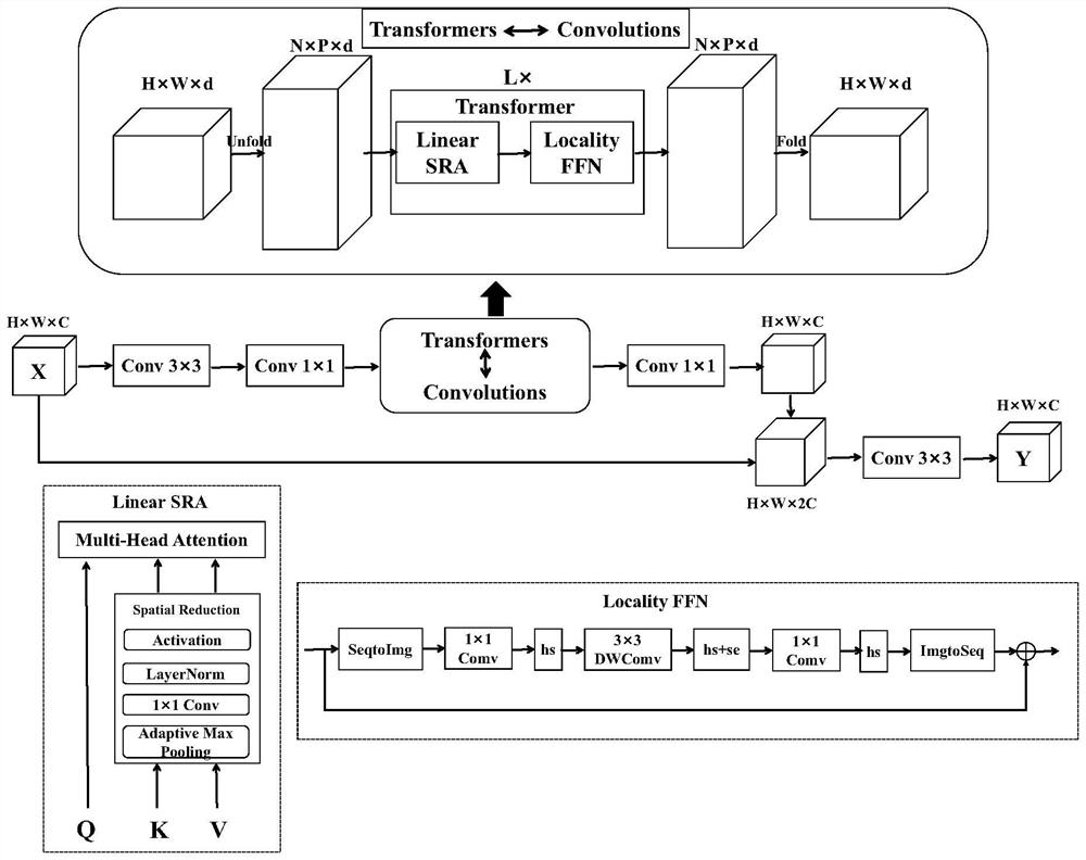 Transform-based lightweight early fire detection method