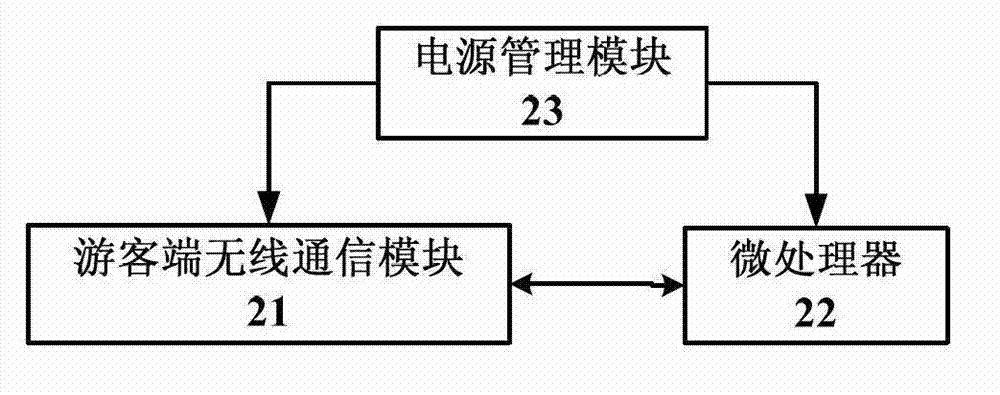 Tour guide assistant system