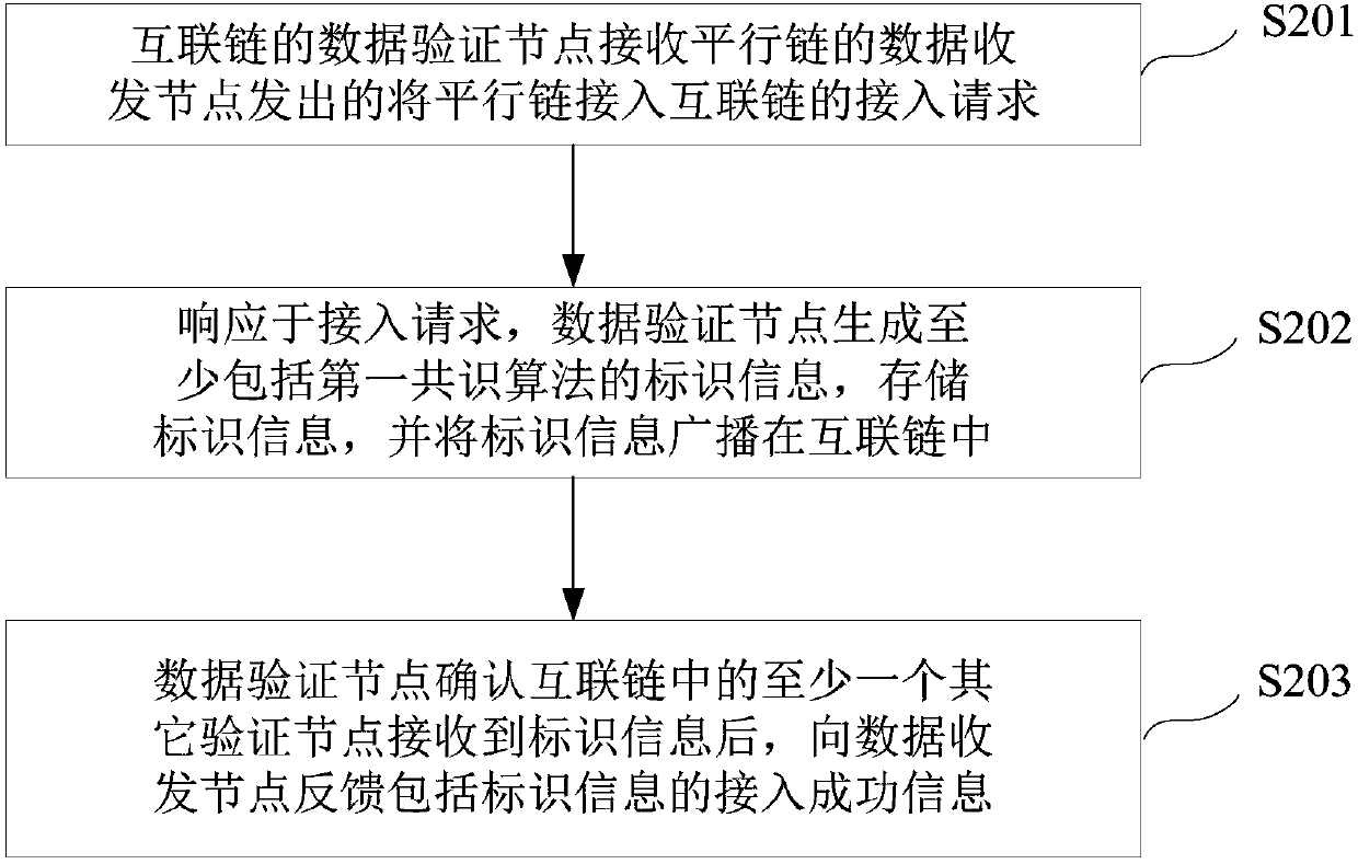 Consensus method based on cross-chain transaction, device thereof and storage medium