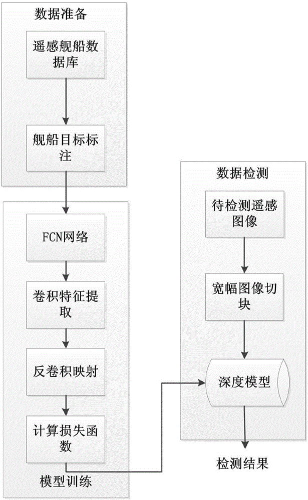 Remote sensing ship contour segmentation and detection method based on deep learning full convolution network (FCN)