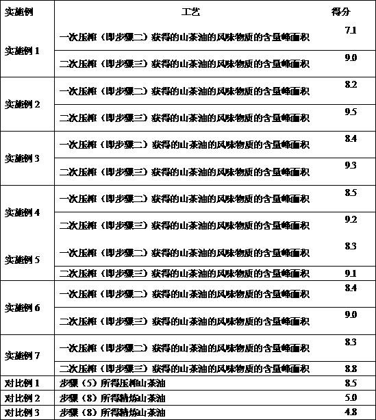 Healthy and safe Luzhou-fragrant camellia oil with strong flavor and preparation method thereof