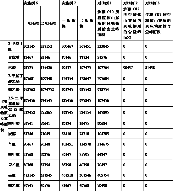 Healthy and safe Luzhou-fragrant camellia oil with strong flavor and preparation method thereof