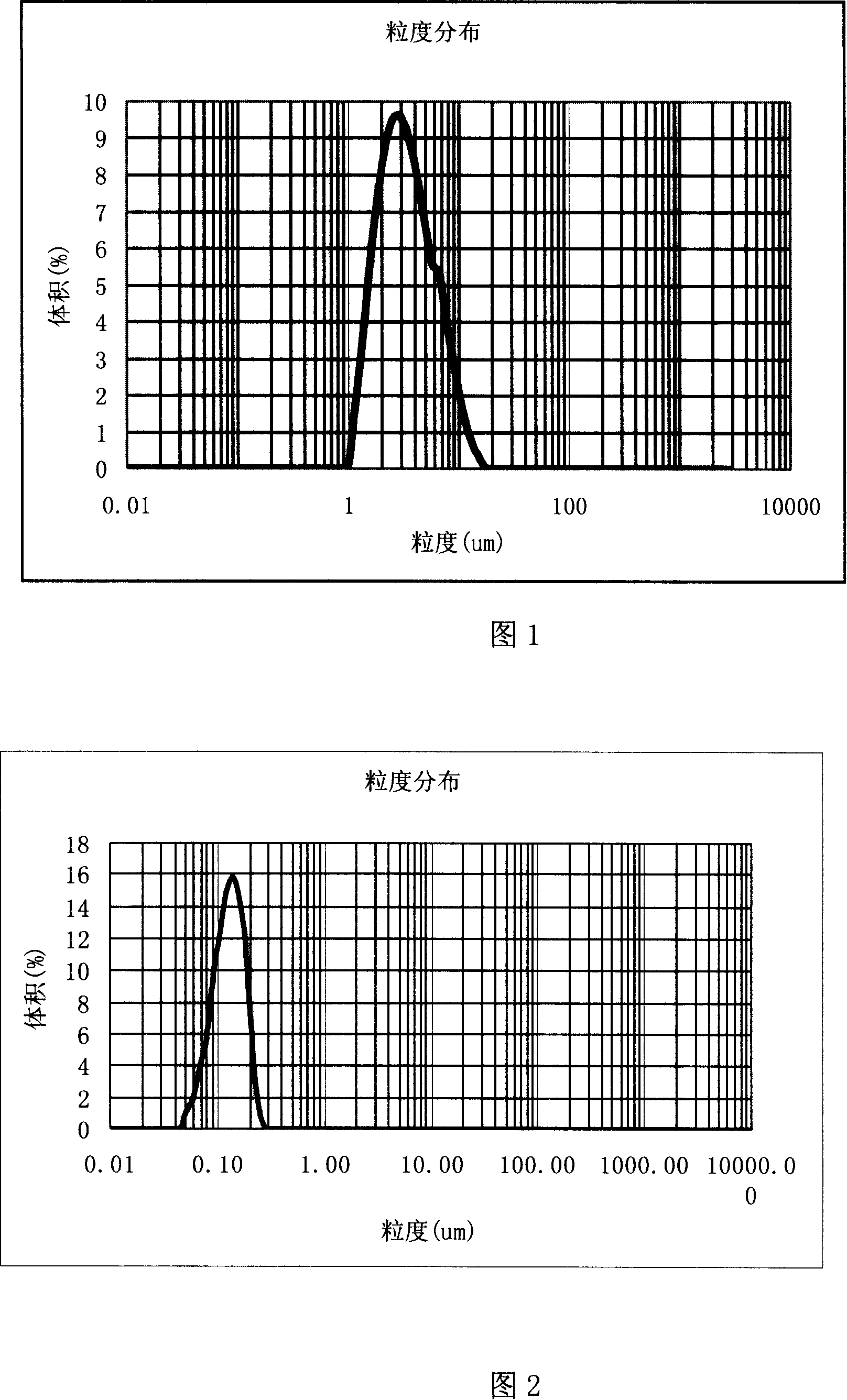 Method of producing high sinkingproof organobentonite