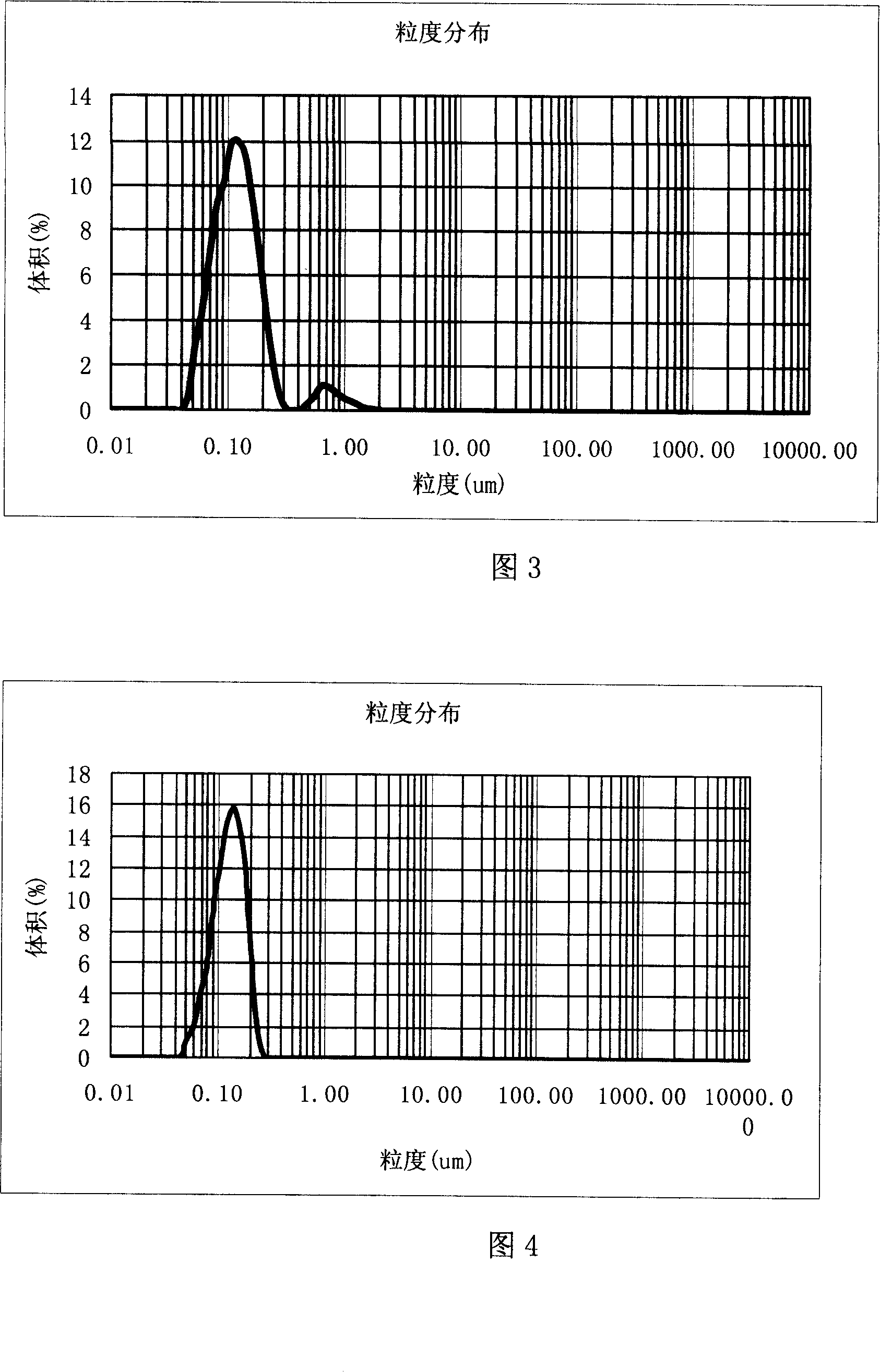 Method of producing high sinkingproof organobentonite