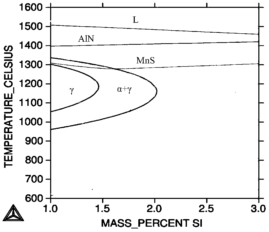 Method for controlling precipitates and impurities in twin-roll thin-strip casting process of non-oriented silicon steel