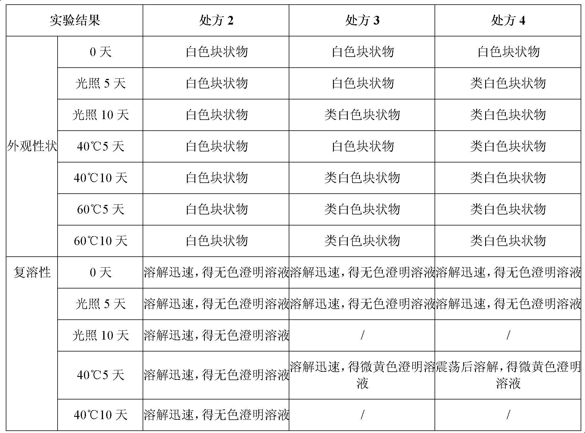 Ifenprodil tartrate freeze-dried powder injection and preparation method thereof