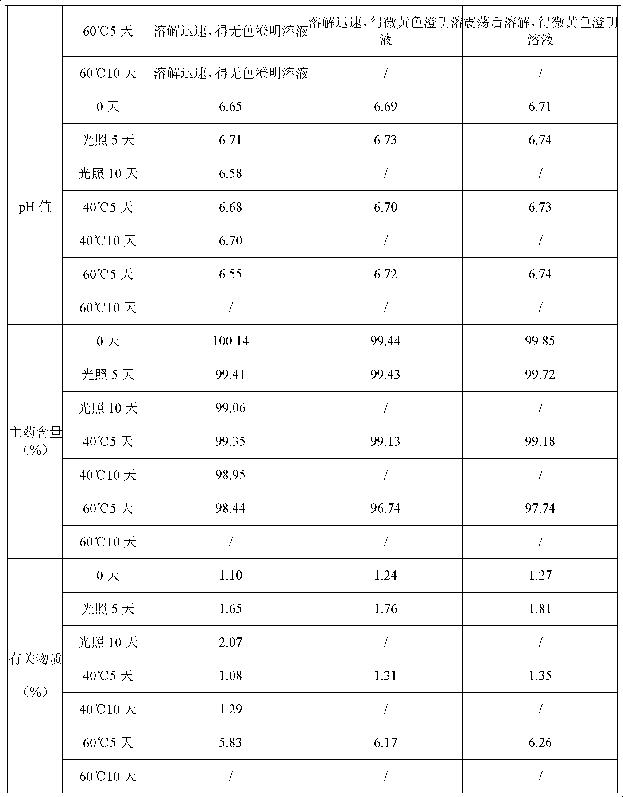 Ifenprodil tartrate freeze-dried powder injection and preparation method thereof