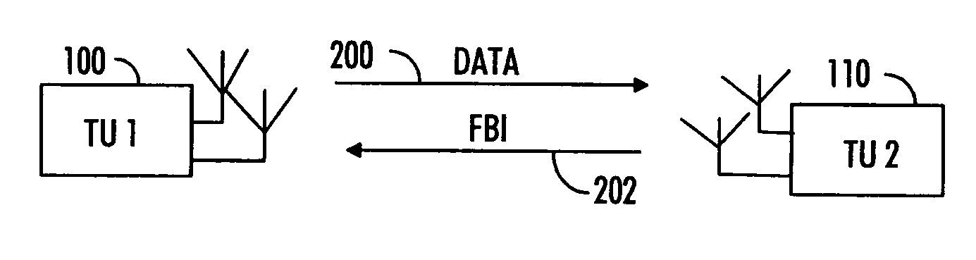 Data transmission scheme in wireless communication system