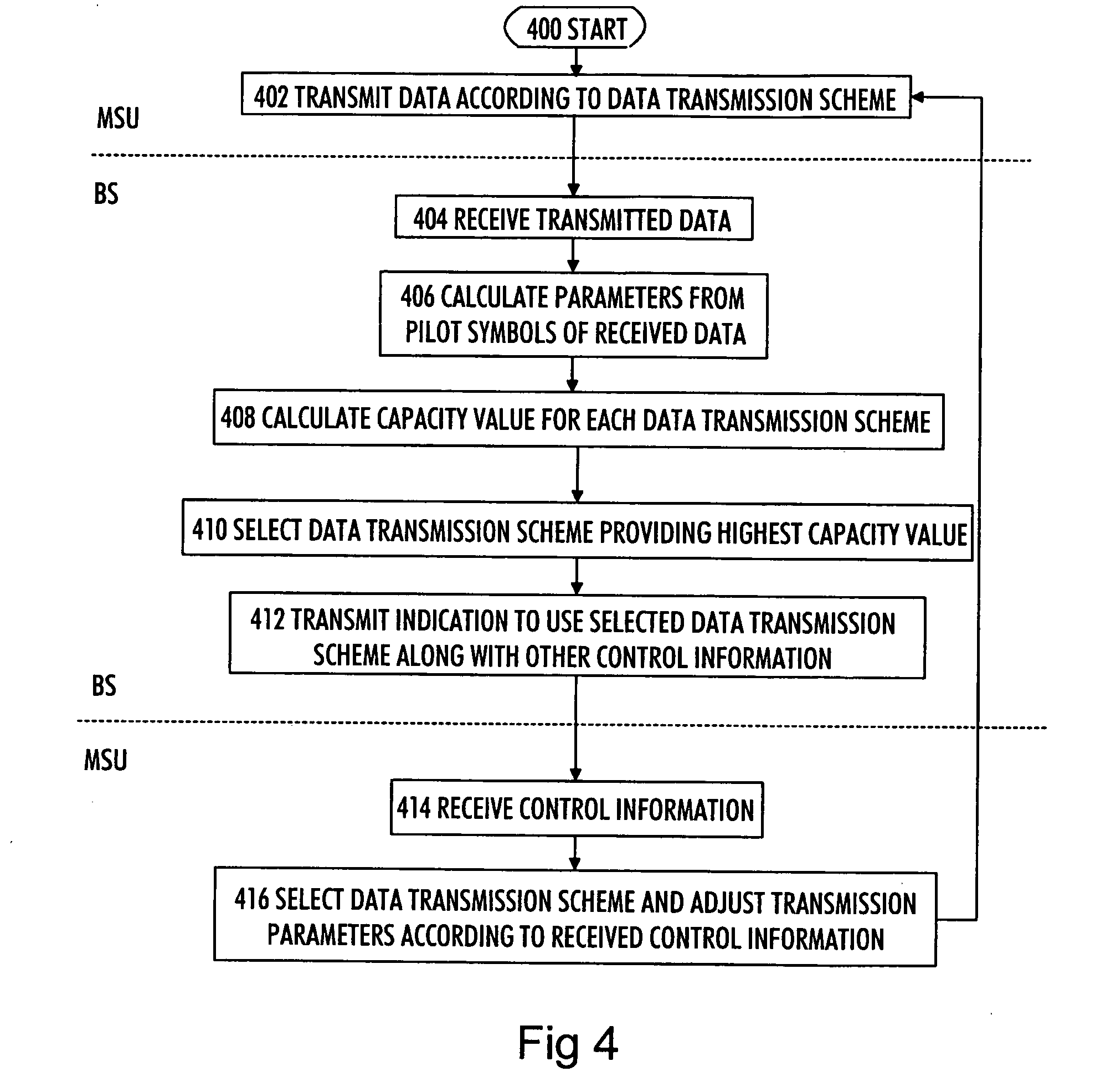 Data transmission scheme in wireless communication system