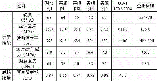 Colored hand cart tire rubber material filled with semi-wet modified attapulgite and preparation method of colored hand cart tire rubber material