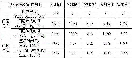 Colored hand cart tire rubber material filled with semi-wet modified attapulgite and preparation method of colored hand cart tire rubber material