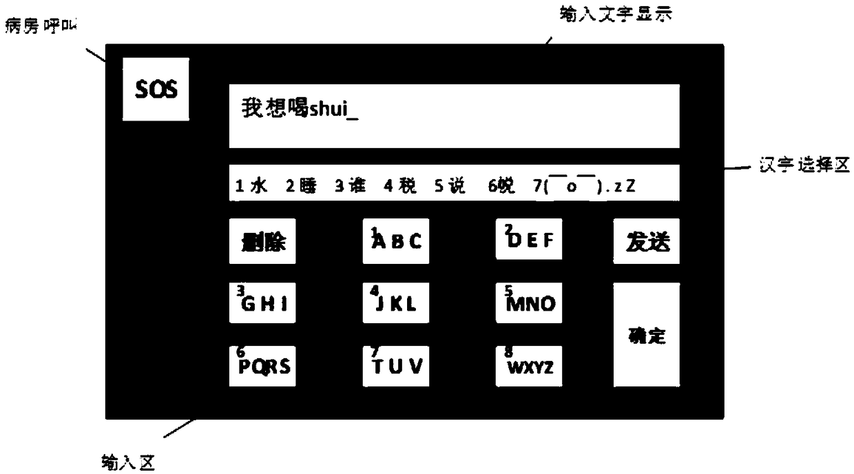 Stroke patient voice communication care control system and method based on brain-computer interface