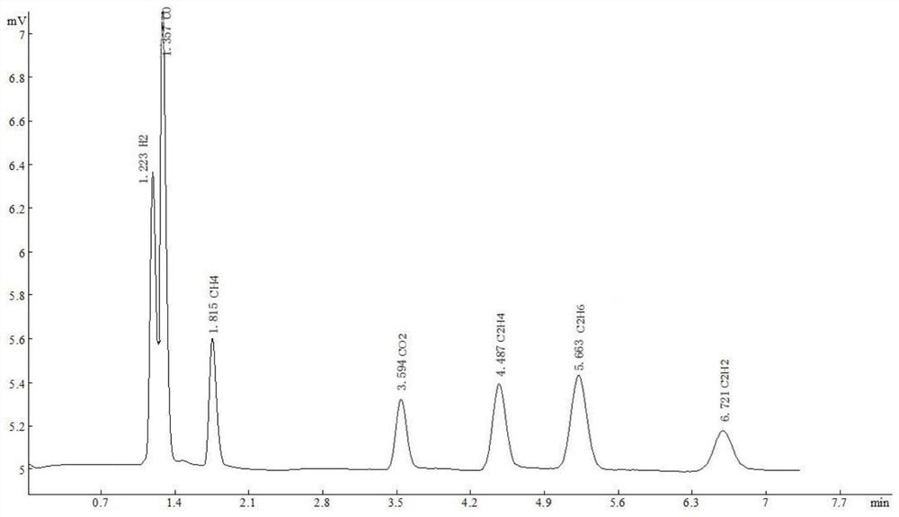 A kind of gas chromatography packed column and its preparation method and application