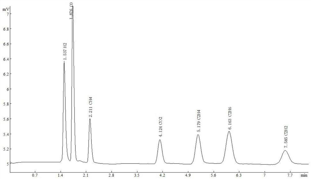 A kind of gas chromatography packed column and its preparation method and application