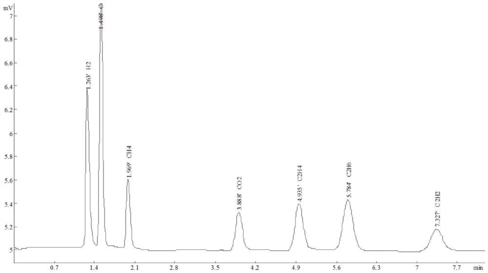 A kind of gas chromatography packed column and its preparation method and application