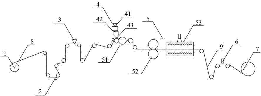 Preparation method of fluorine layer-containing polyimide composite material and equipment for method