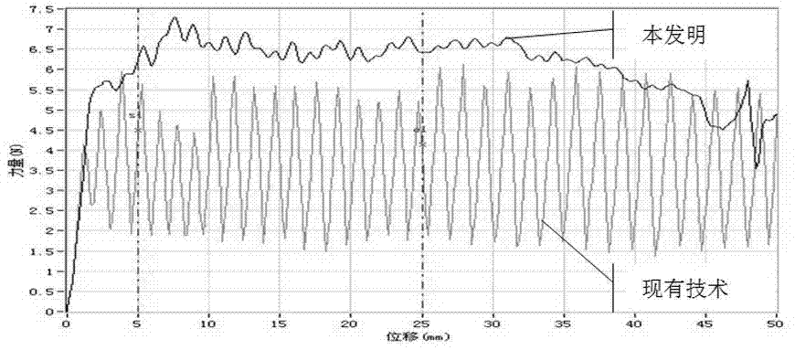 Preparation method of fluorine layer-containing polyimide composite material and equipment for method