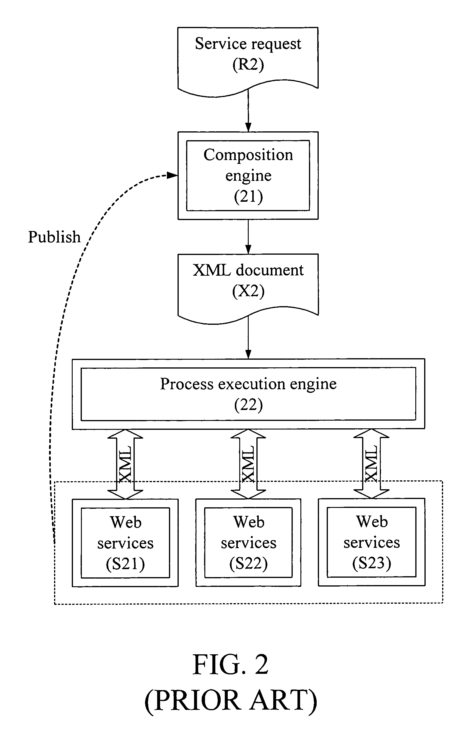 Method and system for automatic service composition