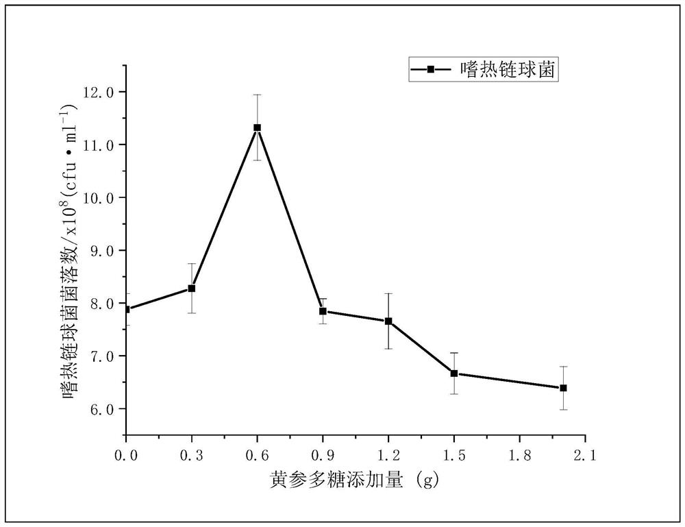 Application of sphallerocarpus gracilis polysaccharides