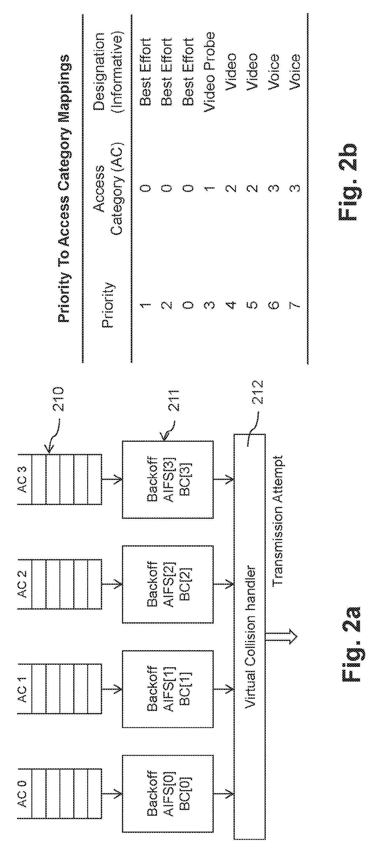 QoS MANAGEMENT FOR MULTI-USER EDCA TRANSMISSION MODE IN 802.11AX NETWORKS