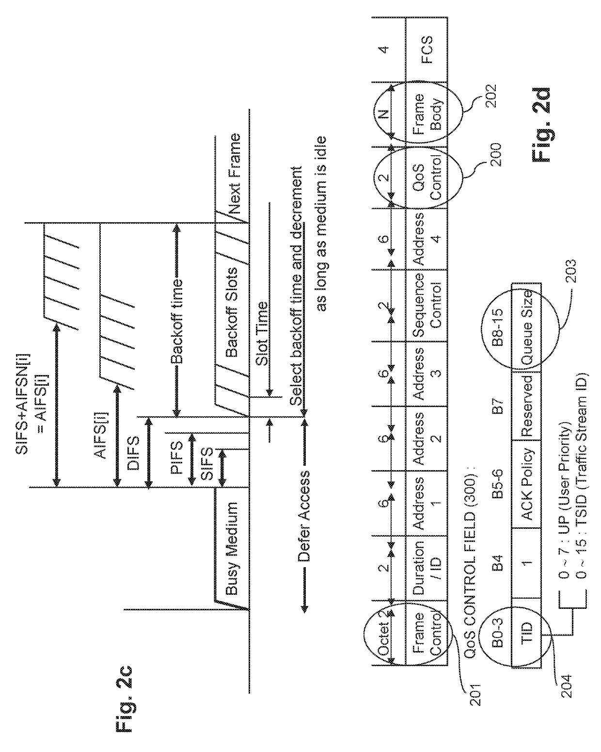 QoS MANAGEMENT FOR MULTI-USER EDCA TRANSMISSION MODE IN 802.11AX NETWORKS