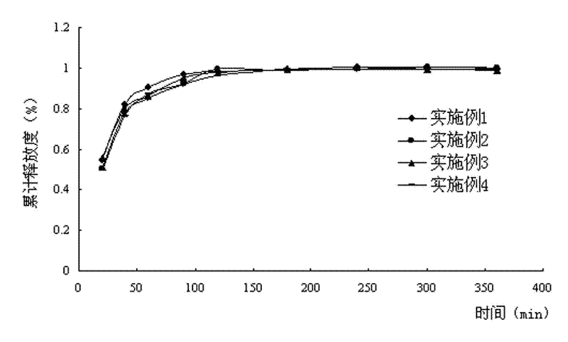 A kind of veterinary pefloxacin mesylate pellets and preparation method thereof