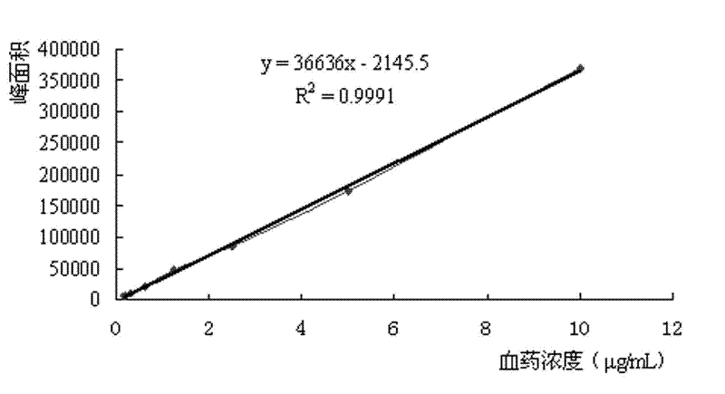 A kind of veterinary pefloxacin mesylate pellets and preparation method thereof