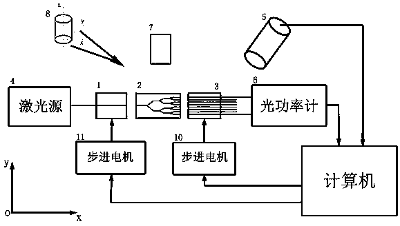 Coupling and packing system and method for full-automatic PLC subdivider