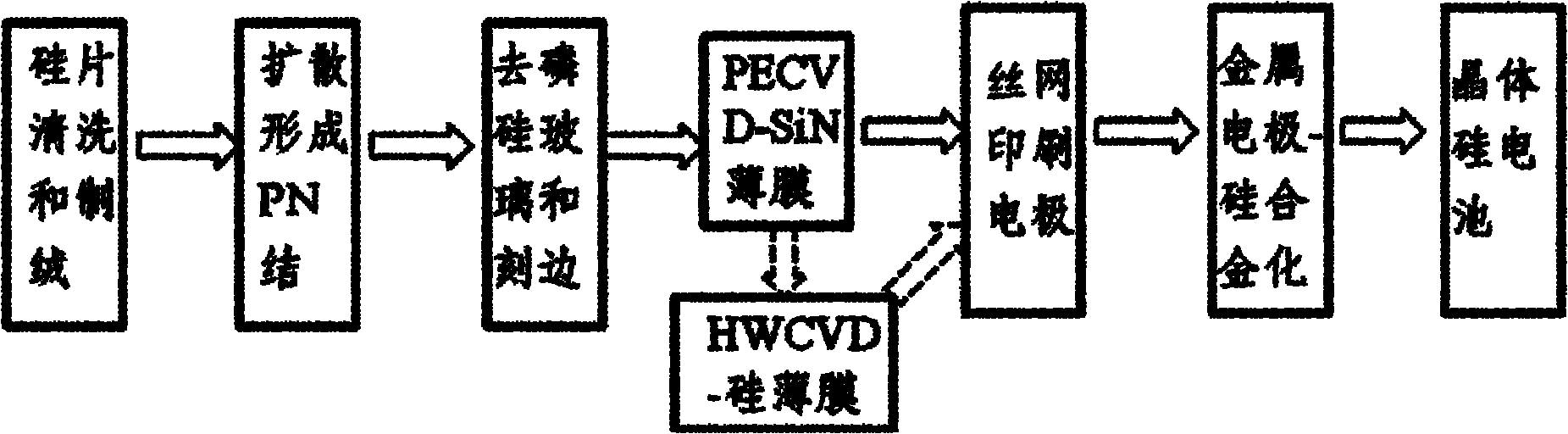 Preparation method of double-sided passivated crystalline silicon solar cell