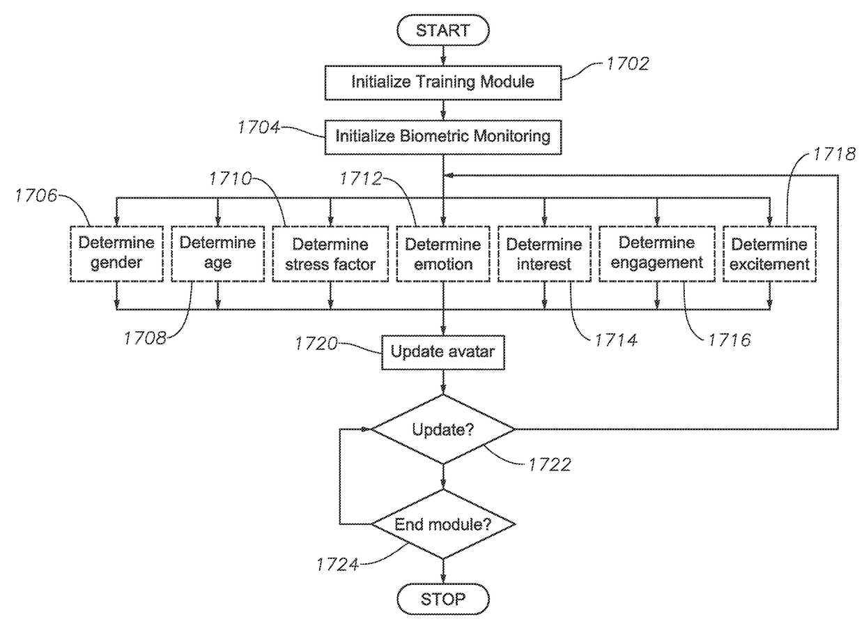 Systems, Computer Medium and Methods for Management Training Systems