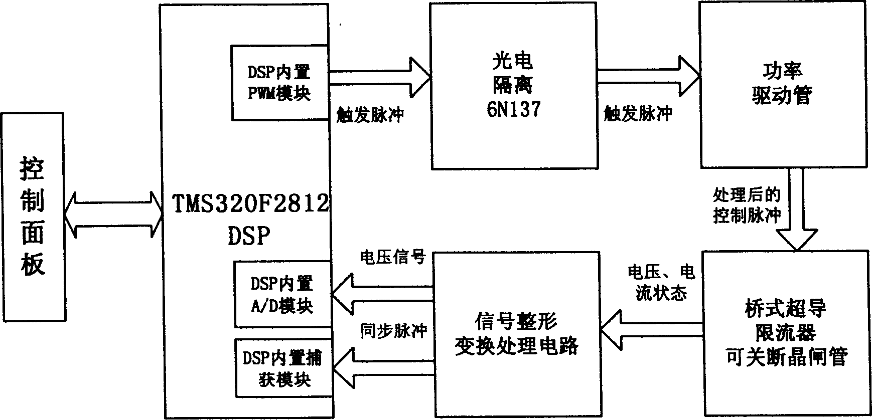 Bridge superconducting current limitter control system based on DSP