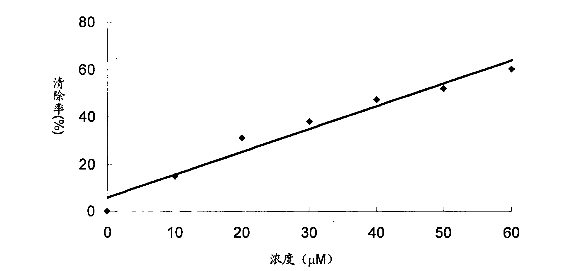 Diffractive ring mangiferin in mango leaf and new application of mango leaf extract containing diffractive ring mangiferin