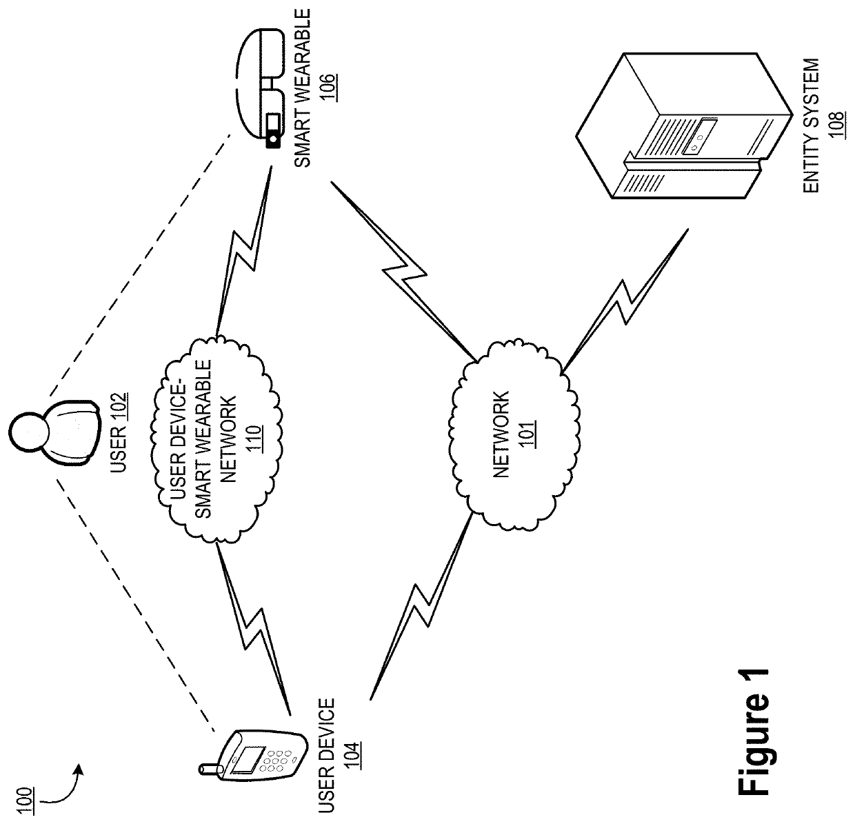 Graphical user interface using continuous authentication and encryption for selective display of data