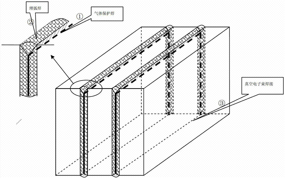 Big-thickness slab manufacturing technique