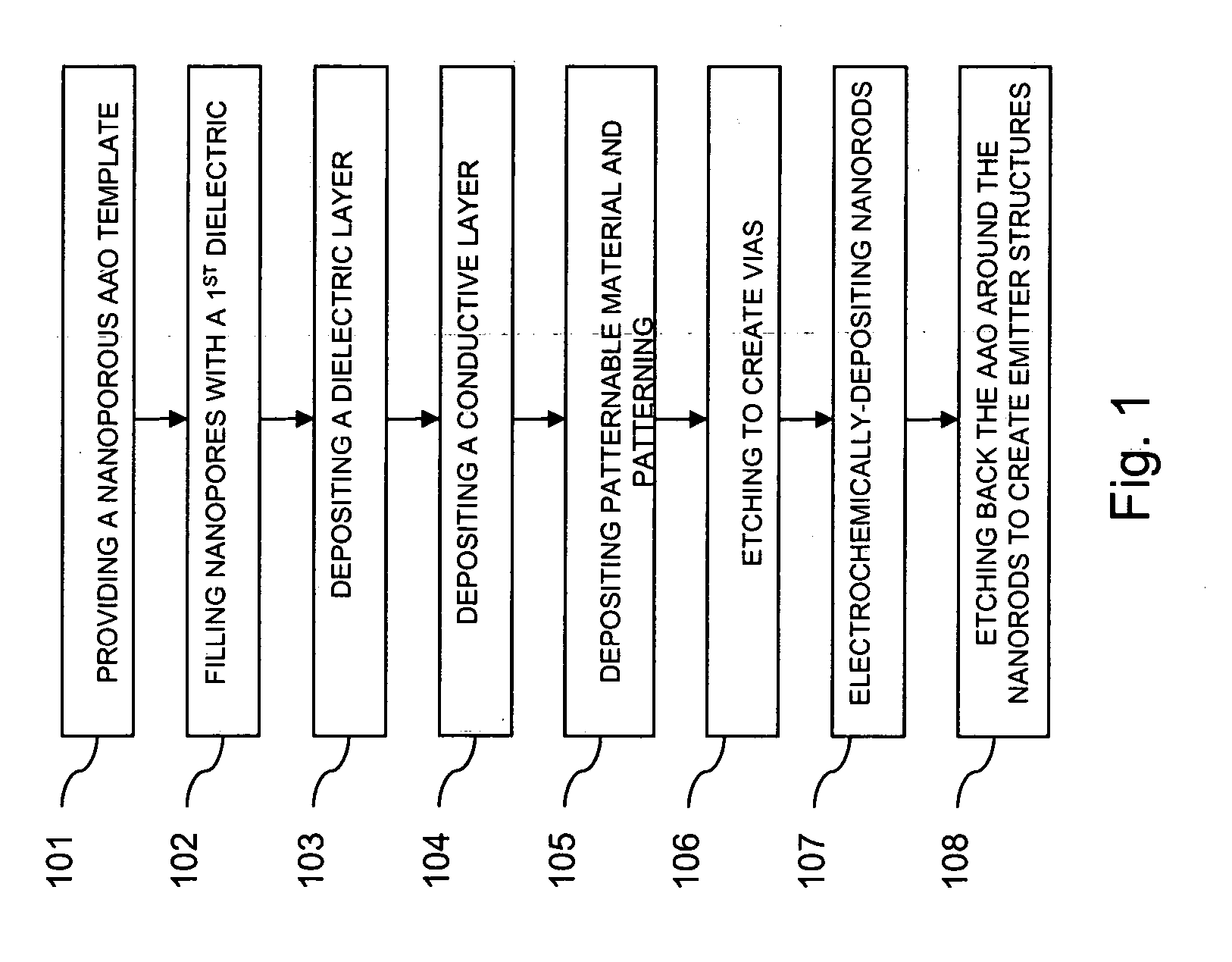 Gated nanorod field emitter structures and associated methods of fabrication