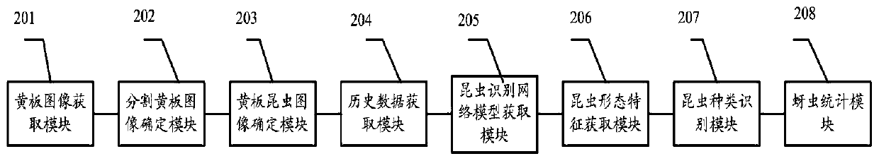 Method and system for identifying aphids on yellow boards